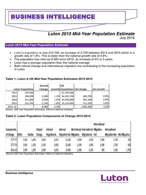 Luton 2015 Mid Year Population Estimate | PDF