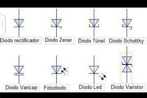 Símbolos De Diodos En Electrónica Electrónica Electricidad Y