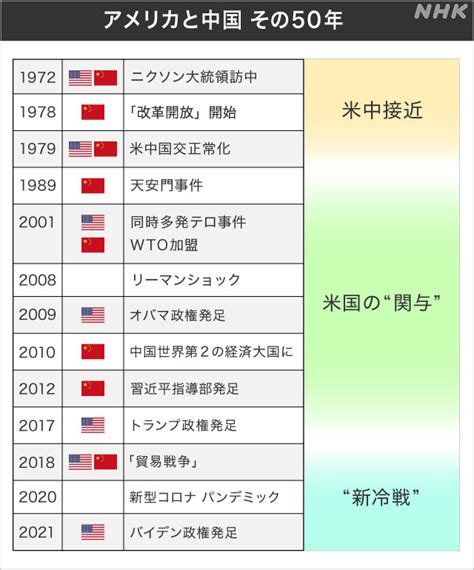 アメリカとのつながりの検索結果 Yahooきっず検索