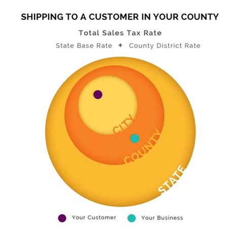 Colorado Sales Tax Small Business Guide TRUiC