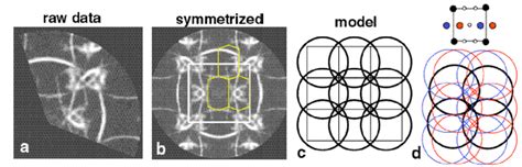 Fermi Surface Results For 7x 3 In Si 111 A Raw Data B Download Scientific Diagram