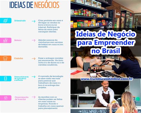 15 Ideias de Negócio para Empreender no Brasil veja o faturamento