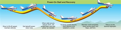 Understanding of The Stall - EXHOBBY Limited