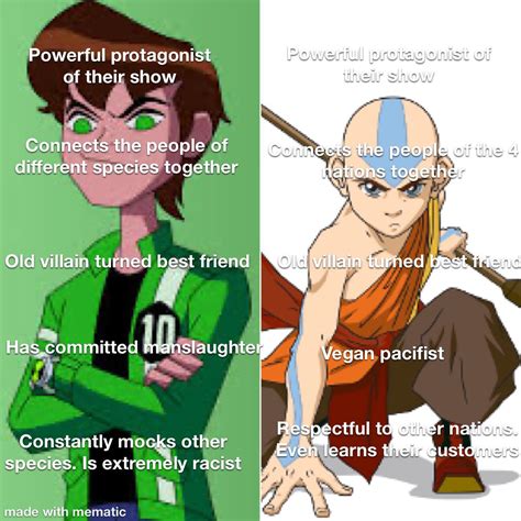 Ben vs aang : r/Ben10