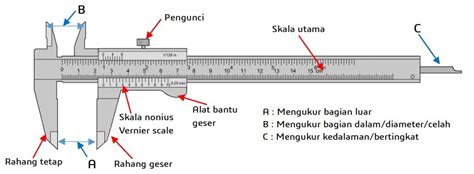 Alat Ukur Pengukuran Menggunakan Jangka Sorong Vernier Caliper