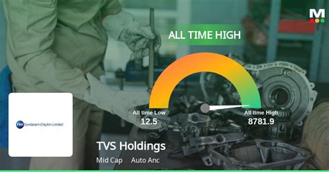 Tvs Holdings Stock Reaches All Time High