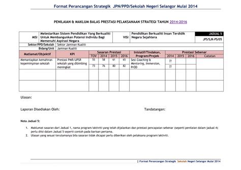 Format Contoh P Strategik Jpn 2014 16 PPT