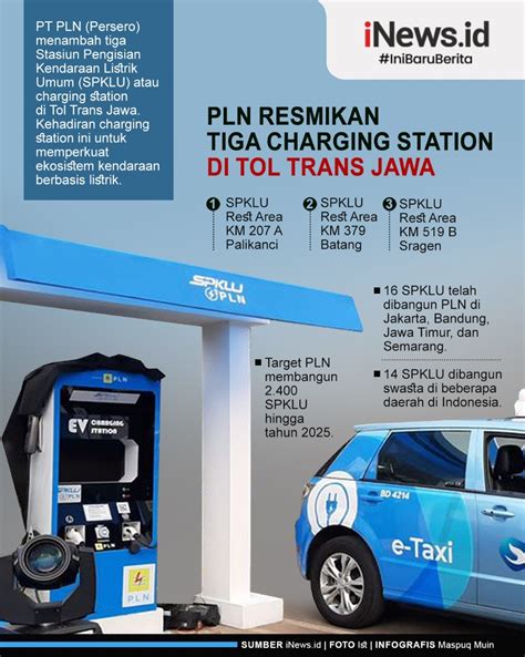 Pln Resmikan Tiga Charging Station Mobil Listrik Di Tol Trans Jawa