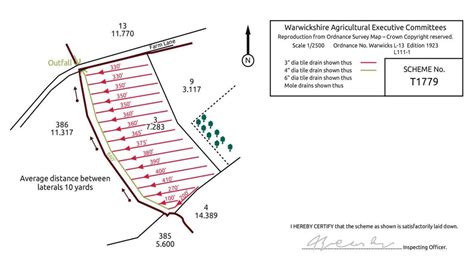 Field drainage: How to map field drainage systems | AHDB