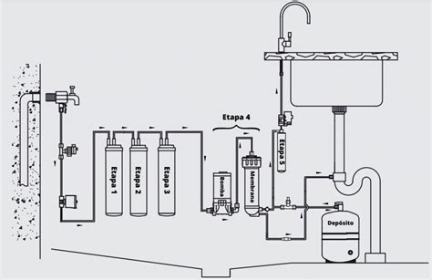 ¿cómo Funciona Una Osmosis Inversa