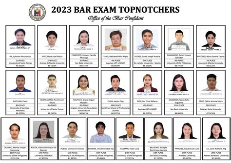 Ust Graduate Ephraim Porciuncula Bie Tops 2023 Bar Exams Inquirer News