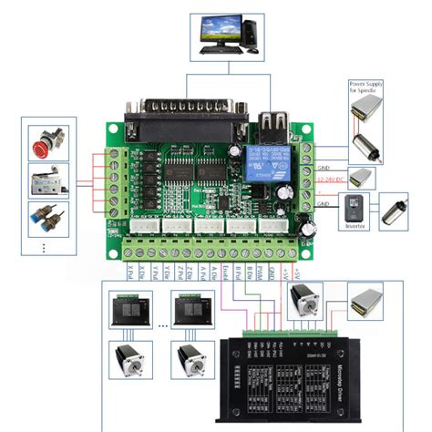 Buy 5 Axis Cnc Interface Adapter Breakout Board For Stepper Motor Driver Mach3 Usb Cable