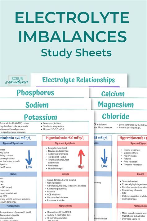 Fluid And Electrolyte Imbalances Cheat Sheet And Notes Cheatsheet