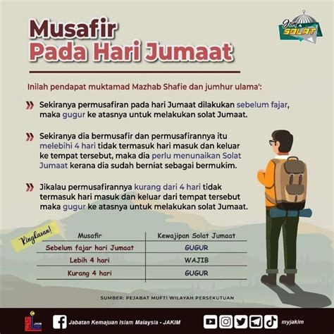 Panduan Niat Solat Jumaat Lengkap