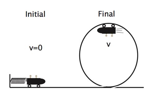 Energy Bar Charts Lol Diagrams Physics Blog