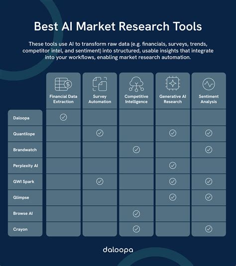 Best Ai for Market Research: Transform Insights Fast - The SaaS Software