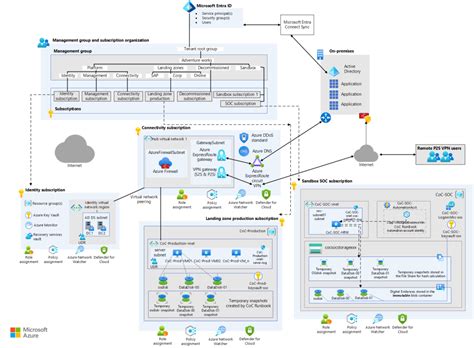 Azure Automation Runbooks In 2024 Codeproject