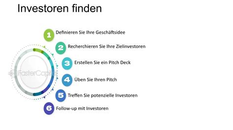 Wesentliche Schritte Zur Mittelbeschaffung Bei Der Gr Ndung Eines