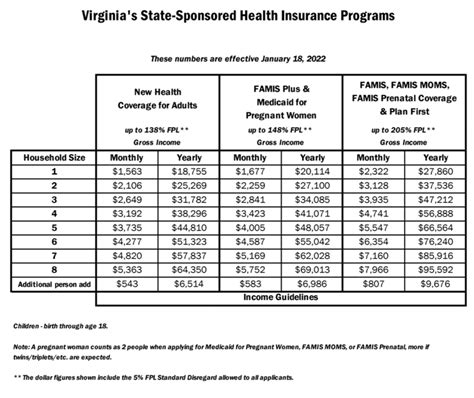 Income Limit For Medicaid In Virginia 2024