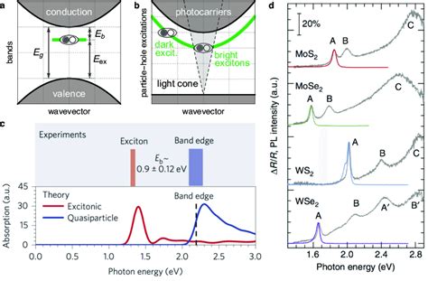 A Schematic Representation Of The Single Particle Energy Bands With