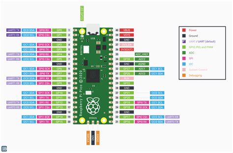 How To Program Raspberry Pi Pico With Arduino Ide Steps For