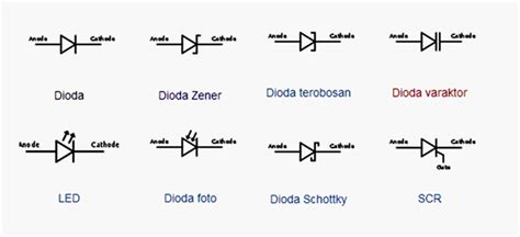 Fungsi Jenis Dan Karakteristik Dioda Anto Tunggal