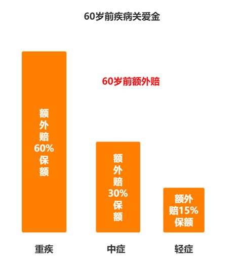 年收入20万的三口之家，怎么买保险最划算？ 哔哩哔哩