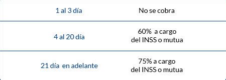 Baja Laboral Por Enfermedad Comun Cuanto Se Cobra