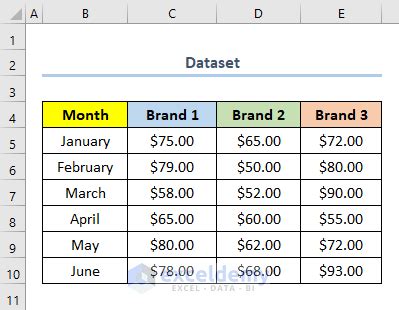 How to Make a Price Comparison Chart in Excel - 3 Examples