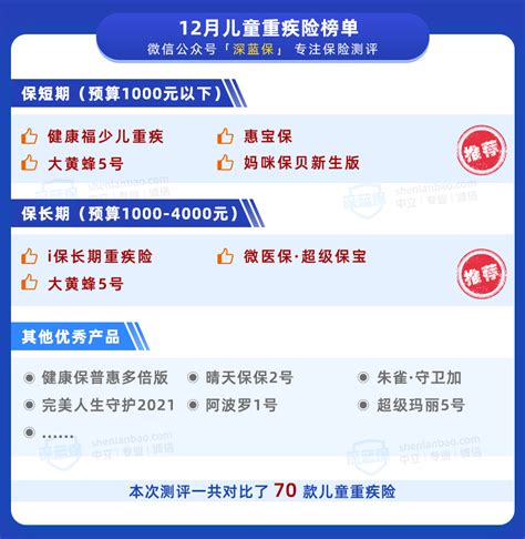 儿童重疾险12月榜单出炉！筛选70款儿童重疾险，这几款最值得买！ 知乎