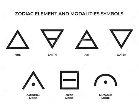 Zodiac Element And Modalities Symbols Set Fire Earth Air And Water Astrology And Horoscope