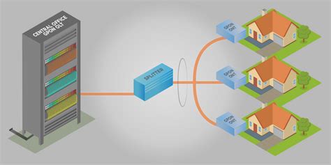 Ftth What Is Fiber To The Home Structure And Components