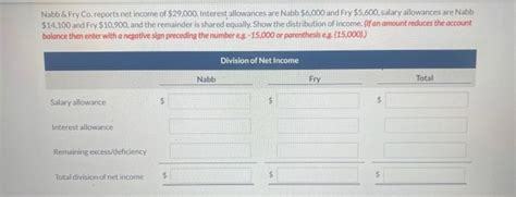 Solved Nabb Fry Co Reports Net Income Of Chegg