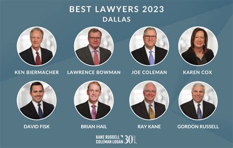 U S News The Best Lawyers In America Publication Recognizes