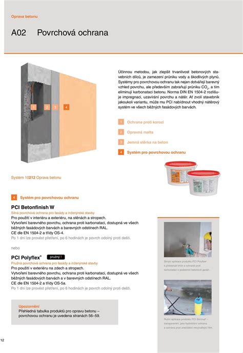 Systémová řešení PCI pro rekonstrukce a novostavby Opravy betonových