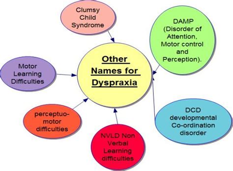 Dyslexia Bytes Dyslexia Tips Blog