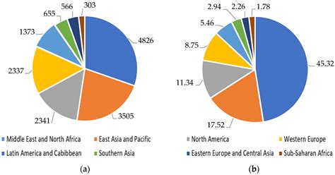 Water Free Full Text Comparison Of Desalination Technologies Using