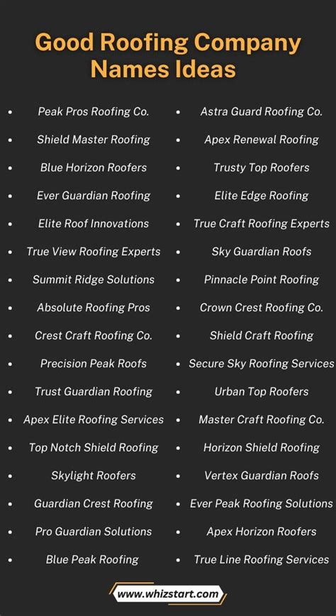 550+ Good Roofing Company Names Ideas For Inspiration! | Company names ...