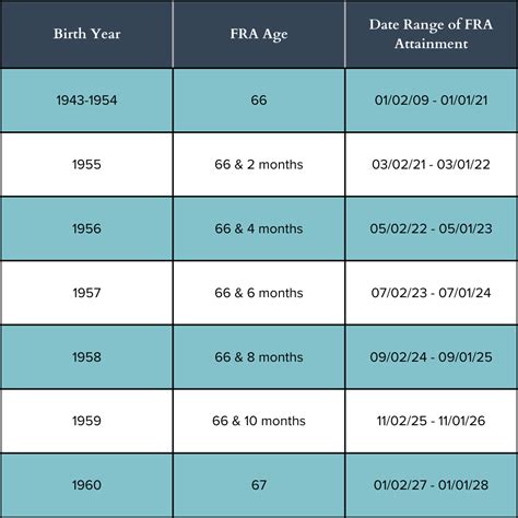 Decisions Around Collecting Social Security Retirement Benefits JFS