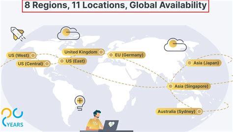 Review Contabo VPS Murah Dengan Performance Terbaik 2024