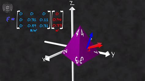 Tensors Explained | Hackaday