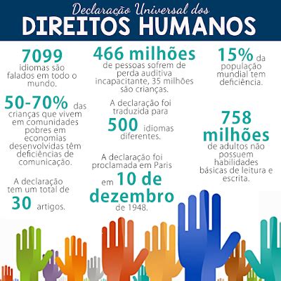 Blog Do Professor Marciano Dantas Os Direitos Humanos