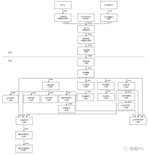 卖不动的珍酒李渡，“白酒教父”吴向东难渡第二个ipo中金在线财经号