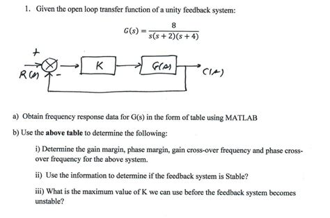 Solved 1 Given The Open Loop Transfer Function Of A Unity Chegg