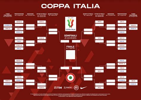 Il Tabellone Coppa Italia Non Solo Calcio