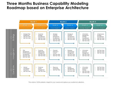 Three Months Business Capability Modeling Roadmap Based On Enterprise ...