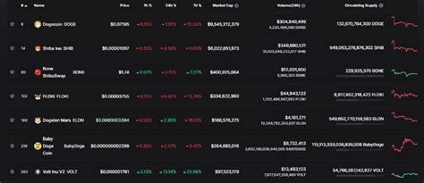 The Last 24 Hours Trading Volume Is Increasing Binance National