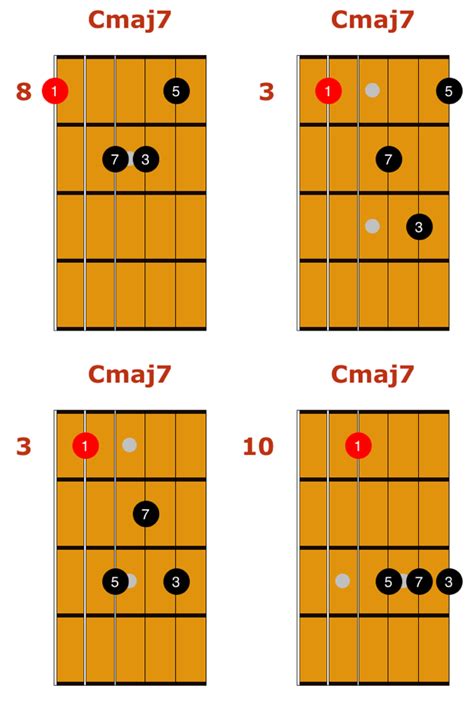 Jazz Chords Guitar Patterns Hot Sex Picture