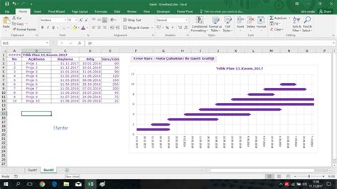 Error Bars Hata Çubukları Ile Gantt Grafiği Excel Gurusu