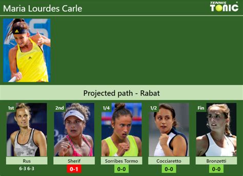 Updated R Prediction H H Of Maria Lourdes Carle S Draw Vs Sherif